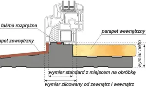 Ile wystaje parapet wewnętrzny? Sprawdź optymalne wymiary dla swojego domu