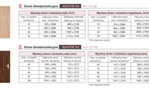 Tabela wymiarów drzwi akustycznych. Jaki otwór pod drzwi 80? Wymiary 963x2084 mm dla ościeżnicy stałej, 1000x2100 mm otwór w murze.