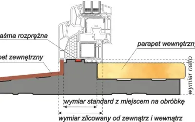 Ile wystaje parapet wewnętrzny? Sprawdź optymalne wymiary dla swojego domu