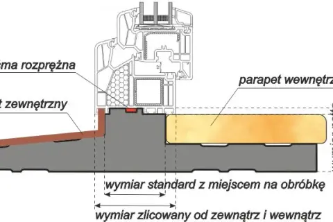 Ile wystaje parapet wewnętrzny? Sprawdź optymalne wymiary dla swojego domu