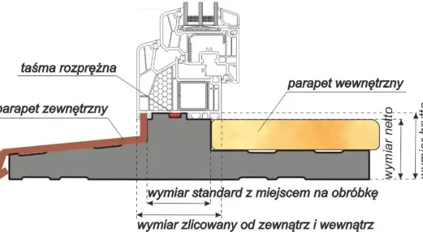 Ile wystaje parapet wewnętrzny? Sprawdź optymalne wymiary dla swojego domu