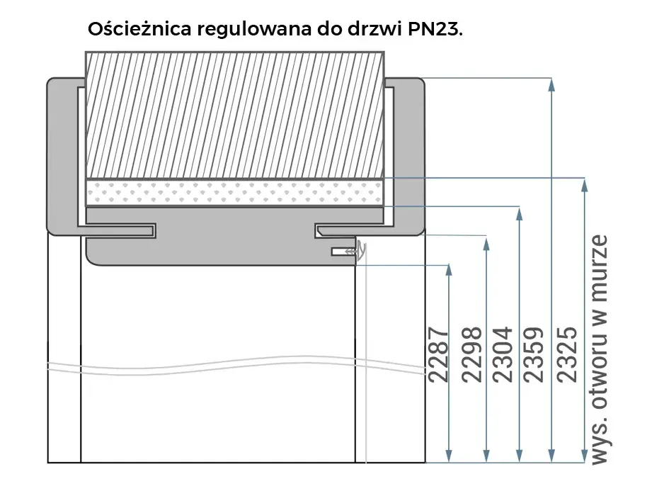 Jakie wymiary otworu pod drzwi 60 z ościeżnicą regulowaną wybrać?