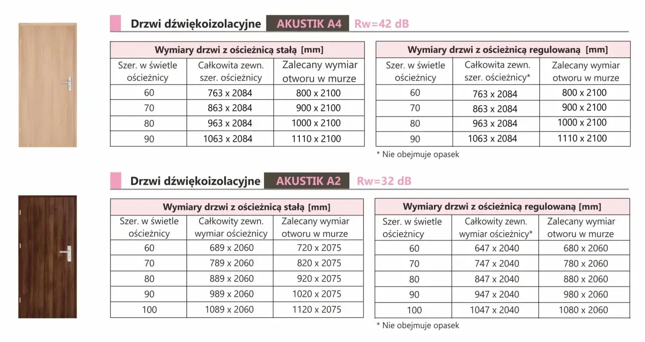 Tabela wymiarów drzwi akustycznych. Jaki otwór pod drzwi 80? Wymiary 963x2084 mm dla ościeżnicy stałej, 1000x2100 mm otwór w murze.