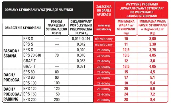 Zdjęcie Ile waży paczka styropianu? Zaskakujące różnice w wagach styropianu