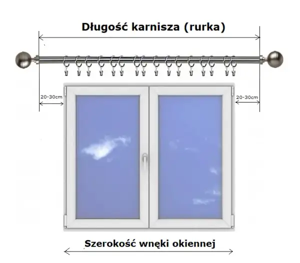 Jakie wymiary wnęki na karnisz są niezbędne dla idealnego dopasowania?